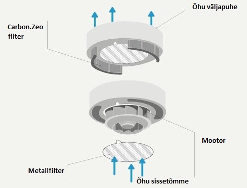 Falmec Circle.Tech tehnoloogia